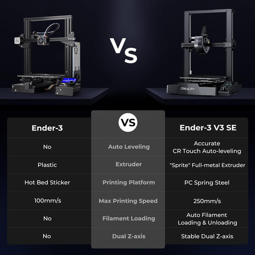 Creality Ender 3 V3 Se Impresora 3d Velocidad 25 Cm/s Mmg