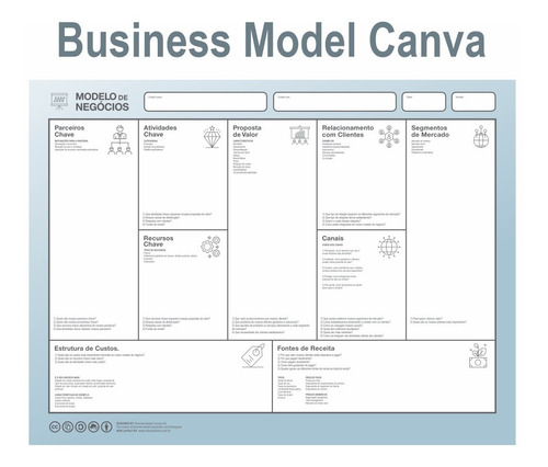 Quadro Modelo De Negócios - Business Model Canva - Mdf 3mm.