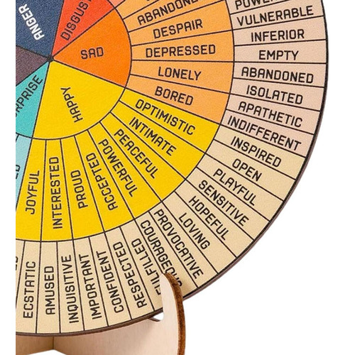 Rueda De Sentimiento Con Soporte Terapeuta De Salud Mental