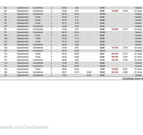 Emprendimiento En Pozo. Cramer 2716 Entrega 2028 1 2 3 4 Amb