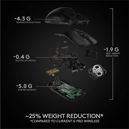 Imagen 7 de 10 de Logitech G Pro X Superlight Wireless Gaming Mouse, Ultral...