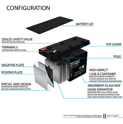 Mighty Max 12v 8ah Fire Alarm Control Panel Battery For Eed