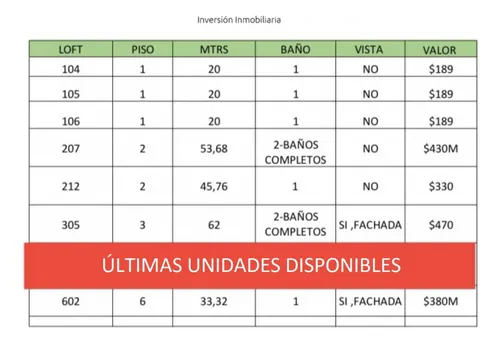 Venta Apartaestudio En Medellín Laureles - Airbnb Rentas Cortas