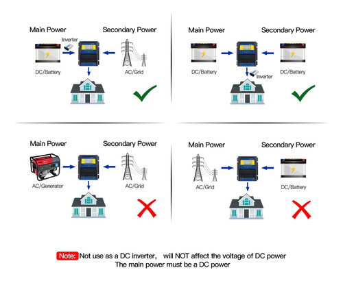 Interruptor De Transferencia Automática Moes Dual Power 50a