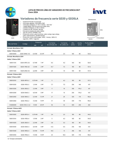 Variador De Velocidad Invt Gd20-004g-4 4,0 Kw 5 Hp