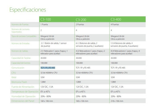 Imagen 4 de 8 de Placa Control 1 Puerta C3100 Zkteco Rfid Wiegand Acceso