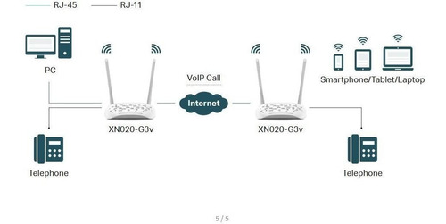 Xn020-g3v Router Gpon Voip Gigabit Inalámbrico N A 300mbps