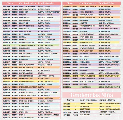 Perfumes Fraiche De 10 Ml 1 Pieza