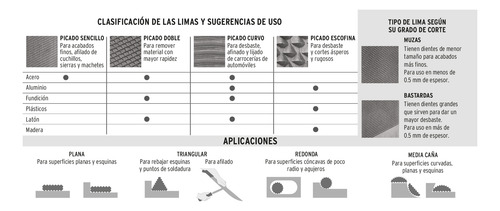 Lima De Media Caña, Bastarda, 8'', Truper 15318