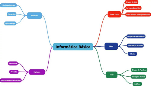 Curso De Informática Básica - Passo A Passo Para Iniciantes