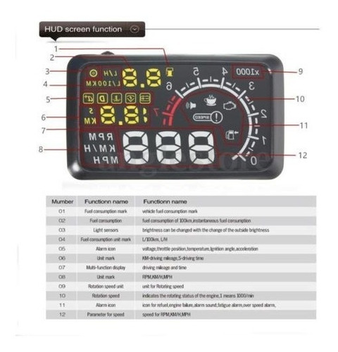 Imagen 5 de 6 de Cabeza De Hud Obd2 Ii Coche Universal 5.5 Sistema De Alerta