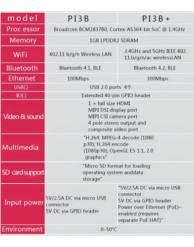 Raspberry Pi 3 Model B+ Plus 1.4ghz Completo Com Tela 7 Pol. (Usado)