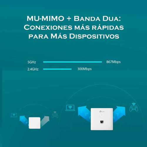 Punto De Acceso Gigabit Para Pared Omada Ac1200 Eap230-wall