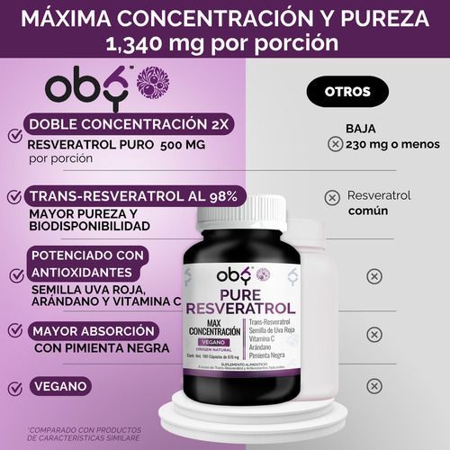 Resveratrol 100% Puro Y Vegano | Alto Contenido Polifenoles | Potenciado Pimienta Negra, Semilla Uva, Vitaminas Y Arándano | Suplemento Alimenticio | Trans Resveratrol Oby Antioxidante 180 Capsulas