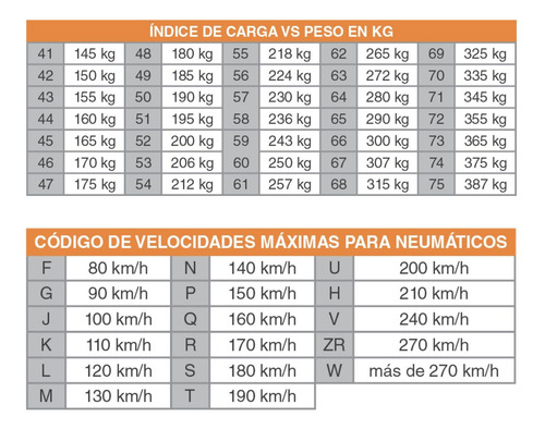 Cubierta 90 80 17 + 110 90 17 Pista Rouser 135 Mamamotos
