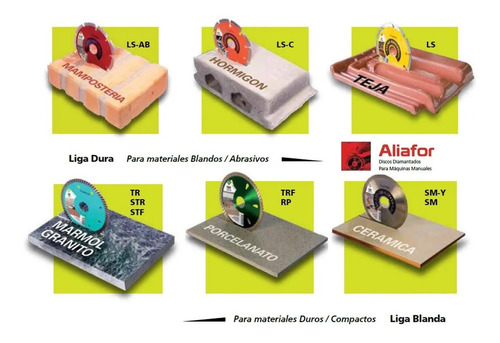 Imagen 3 de 6 de Disco Diamantado Aliafor 115 Turbo Fino Verde Porcelanat Trf