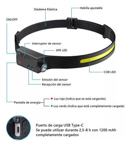 L Lámpara De Cabeza Con Sensor Impermeable Recargable 2pcs