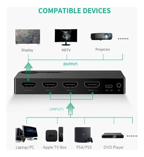 Switch Selector Hdmi 3x1 3 Entradas A 1 Salida Ugreen 2k 4k