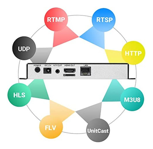 Uraycoder H.265 H.264 Decodificador De Audio Y Video Hd Deco