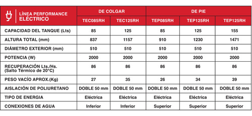 Termotanque Eléctrico Rheem 155 Litros De Pie 2000w 86 L/h