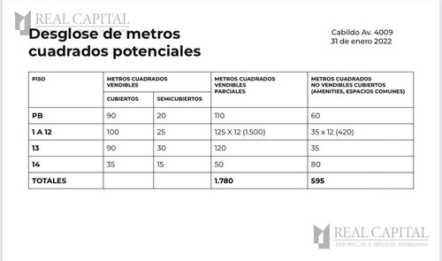 Imagen 7 de 10 de Terreno En Venta - Cabildo 4000 - Nuñez