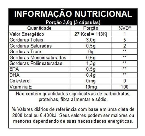 Pote Omega 3 Epa Dha 1000mg - Vitafor 120 Cápsulas