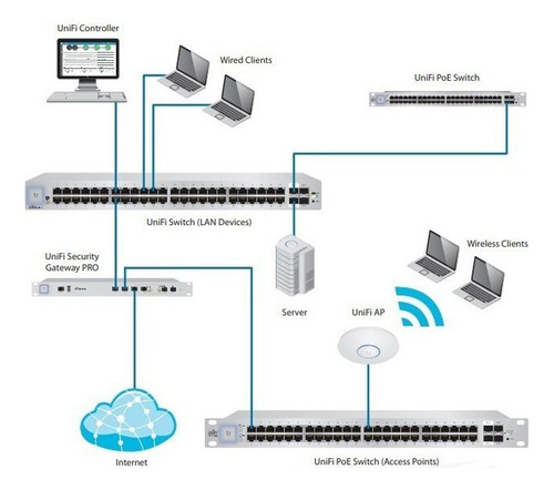 Switch Ubiquiti US-48-500W UniFi