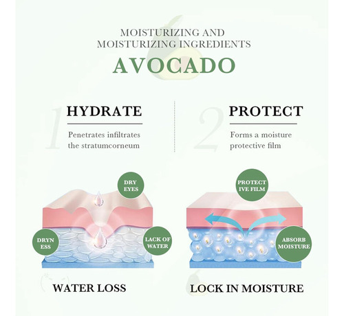 Set De Cuidado De La Piel Con Aguacate, Set De Regalo 6 En 1
