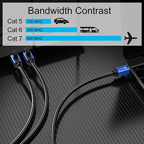 Abireiv Cat7 Cable Ethernet De 50 Pies, Cat7 Para Exteriores