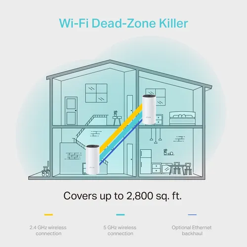 Tp-link Deco M4 Extensor Wifi Mesh 2 Nodos Puertos Gigabit