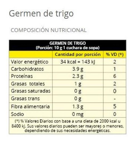 Imagen 2 de 2 de Germen De Trigo 250g