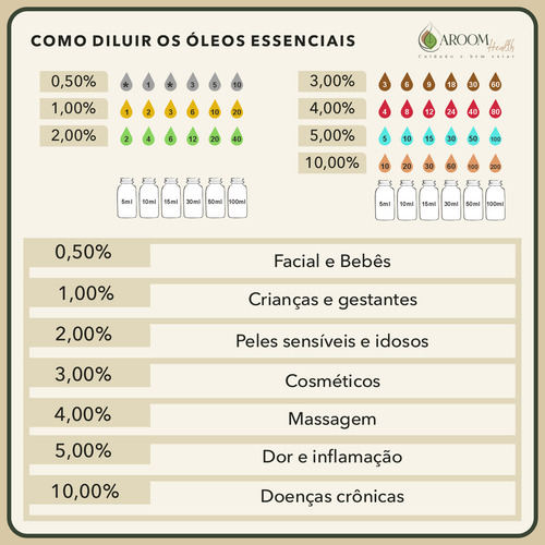 Óleo essencial puro de Verbena – 5 ml Aroom Health
