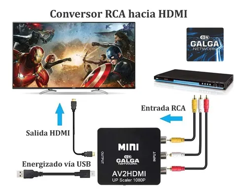 Adaptador Rca Hdmi