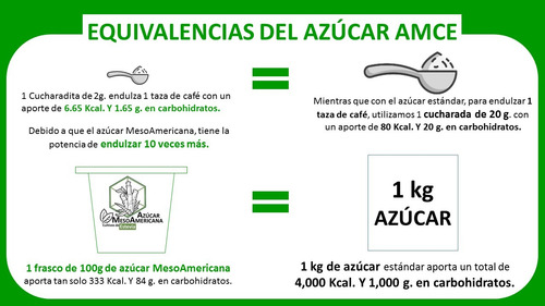 Azúcar Mesoamericana 10 Pzs De 100g C/u = A 10kg De Azúcar