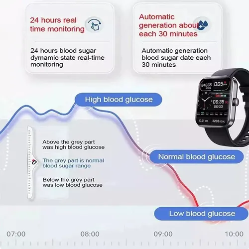 - El Reloj Inteligente Mide El Control De La Glucosa En