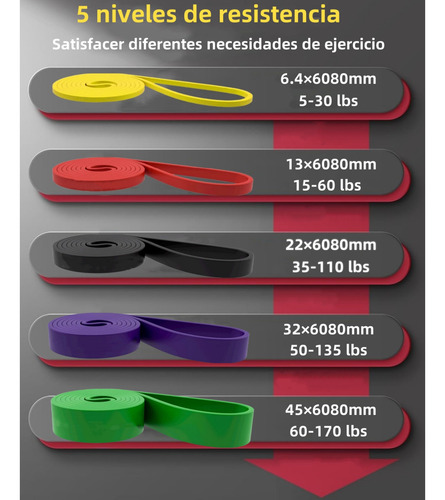 Ligas Resistencia 5 Bandas Elasticas De Ejercicio Yog