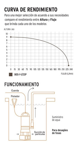 Imagen 2 de 6 de Bomba Sumergible Agua Sucia 1-1/2 Hp Truper 12604
