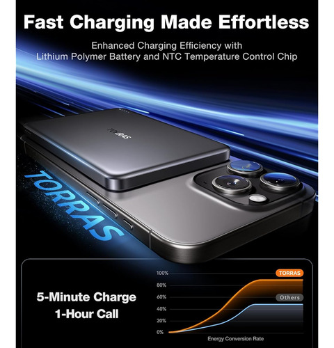 Cargador Portatil Inalambrico Magnetico 10 000 Mah