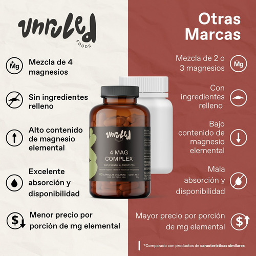 Unruled - 4 Mag Complex | Complejo De 4 Magnesios | 60 Cáps