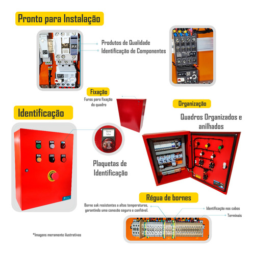 Painel De Comando Bomba De Incêndio 15cv 220v C/alarme