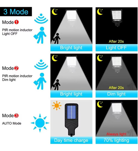 Lampara Solar Para Exterior 3 Modos D Luz, Ip65, Con Control