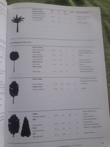 Libro Las Medidas En Arquitectura (Usado)