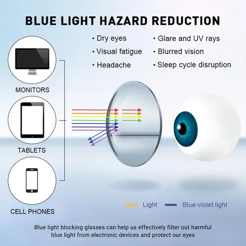 Zeelool Ronda Nerd Azul Gafas De Bloqueo De Luz De Los Hombr