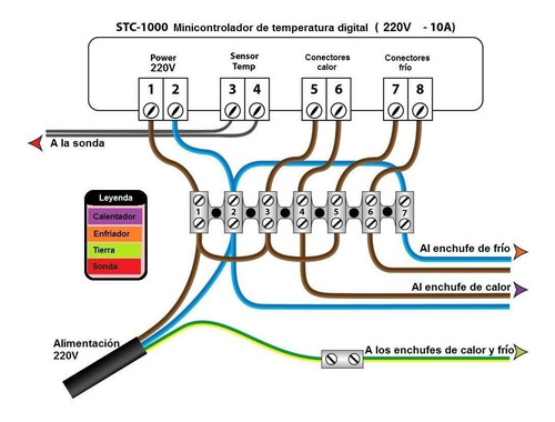 Termostato Digital Stc 1000 220v + Sonda Larga 5 Metros