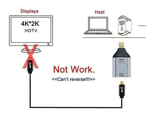 Receptor Nfhk Usb-c Tipo C Hembra A Mini Displayport Dp