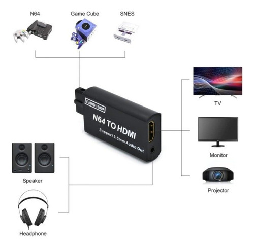 Adaptador Conversor Hdmi Para N64 / Gamecube / Snes