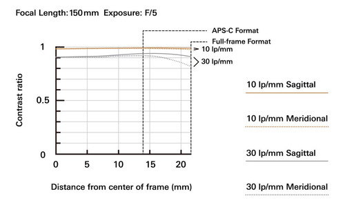 Tamron - 150-500mm F/5-6.7 Di Iii Vc Vxd Telephoto Zoom Lens