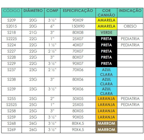 10 Un Agulha P/ Raqui Descartavel 25g 3. 1/2 90mm - Unisis
