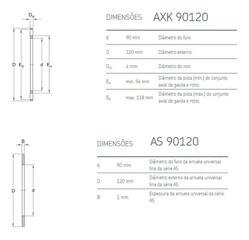 Axk 90120 Gaiola Axial + As 90120 - Rolamento De Agulha