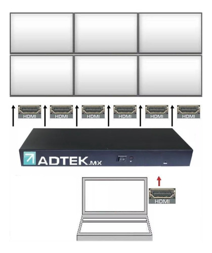 Asesoria /p Video-wall 6k 3x2 4x1 Resolume Arkaos Virtual-vj